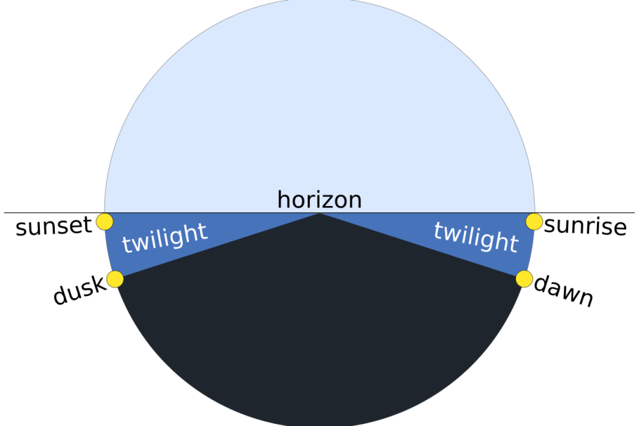 Twilight - Wikipedia
