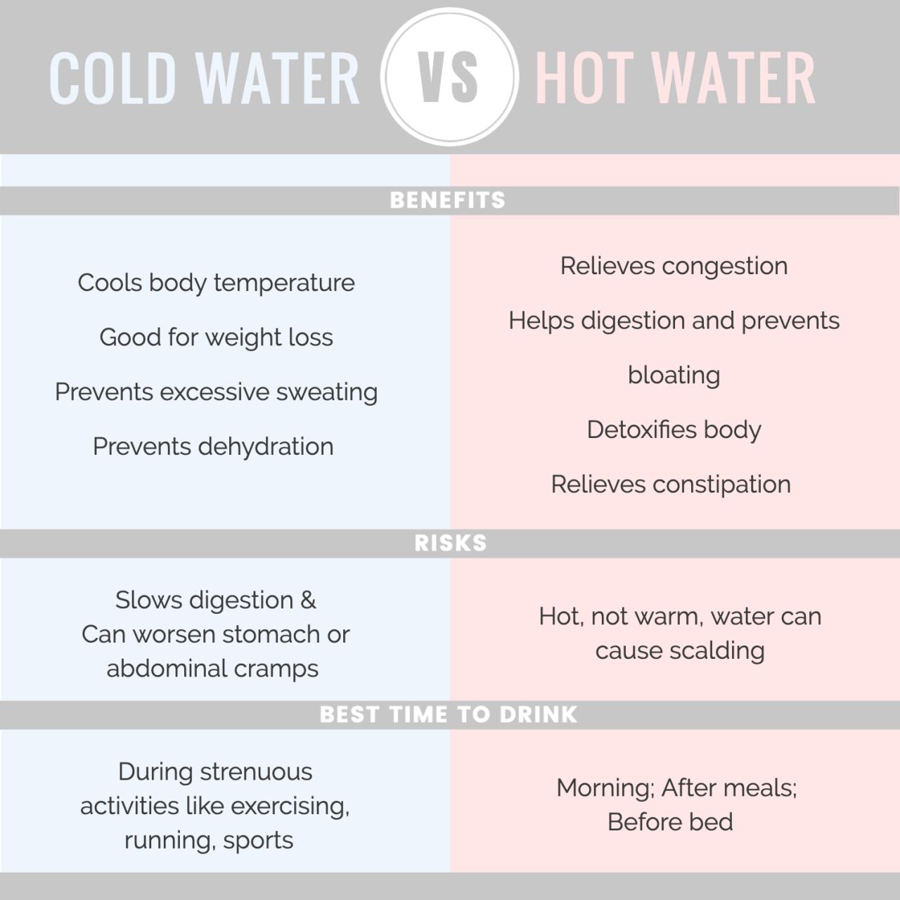 is-drinking-cold-water-harmful-debunking-the-myths-and-facts