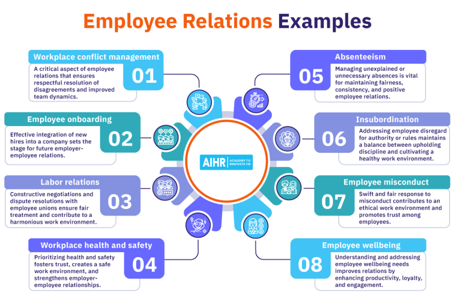 Employee Relations: Examples + 10 Strategy Tips - Aihr