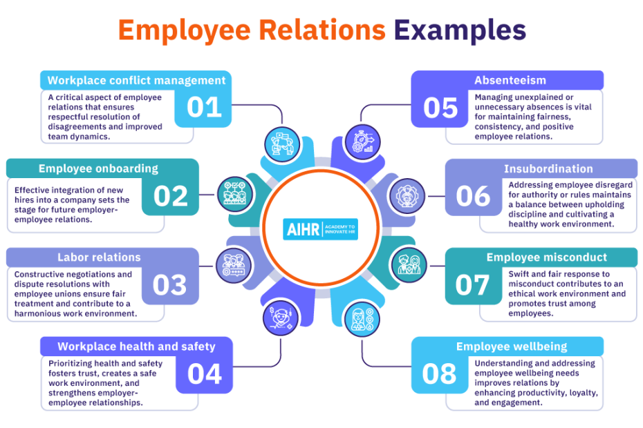 what-are-the-roles-of-communication-in-enhancing-employee-relationships