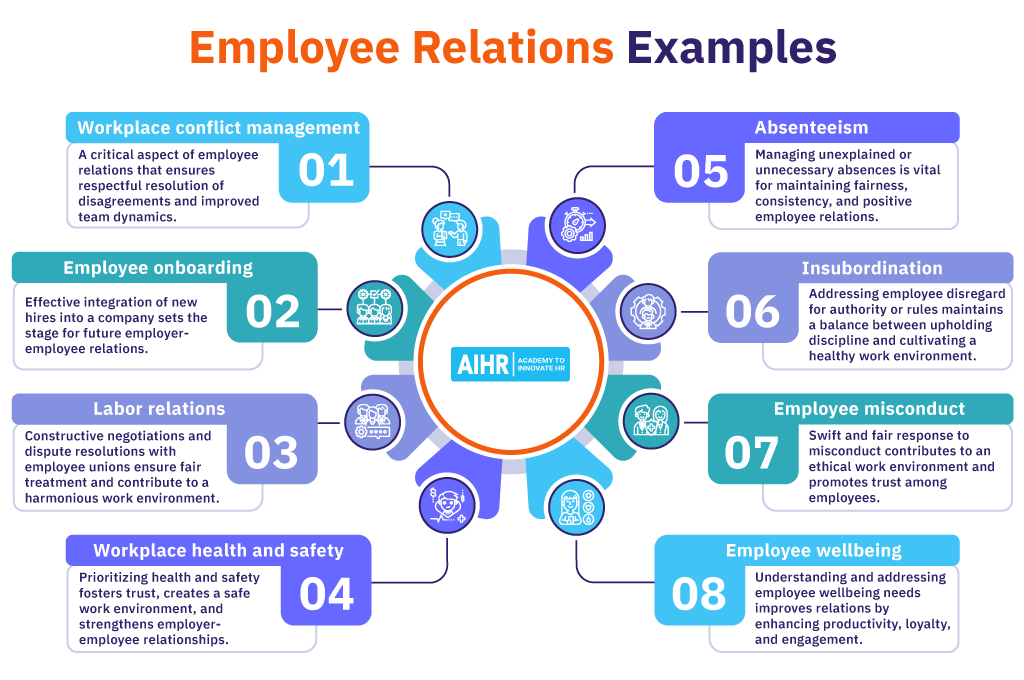 Employee Relations: Examples + 10 Strategy Tips - Aihr
