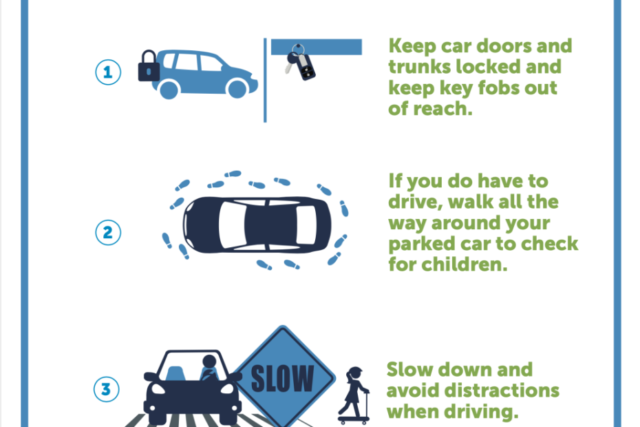 Keep Kids Safe Around Cars | Safe Kids Worldwide